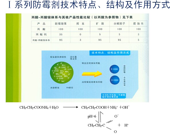 丙酸铵直销