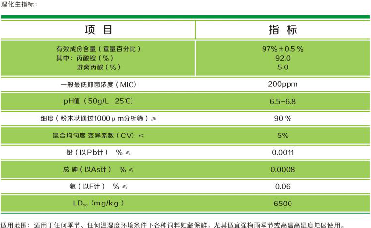 双丙酸铵